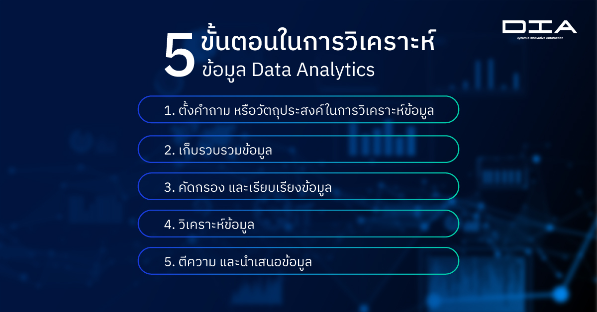 5 ขั้นตอนในการวิเคราะห์ข้อมูล Data Analytics